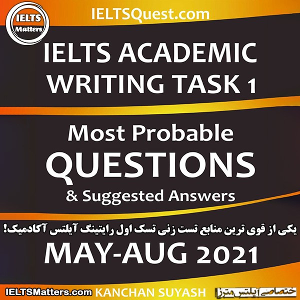IELTS-ACADEMIC-TASK-1---MOST-PROBABLE-QUESTIONS-&-Suggested-Answers--MAY---AUGUST-2021