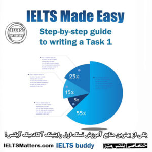 کتاب IELTS Made Easy-Guide to Writing Task1